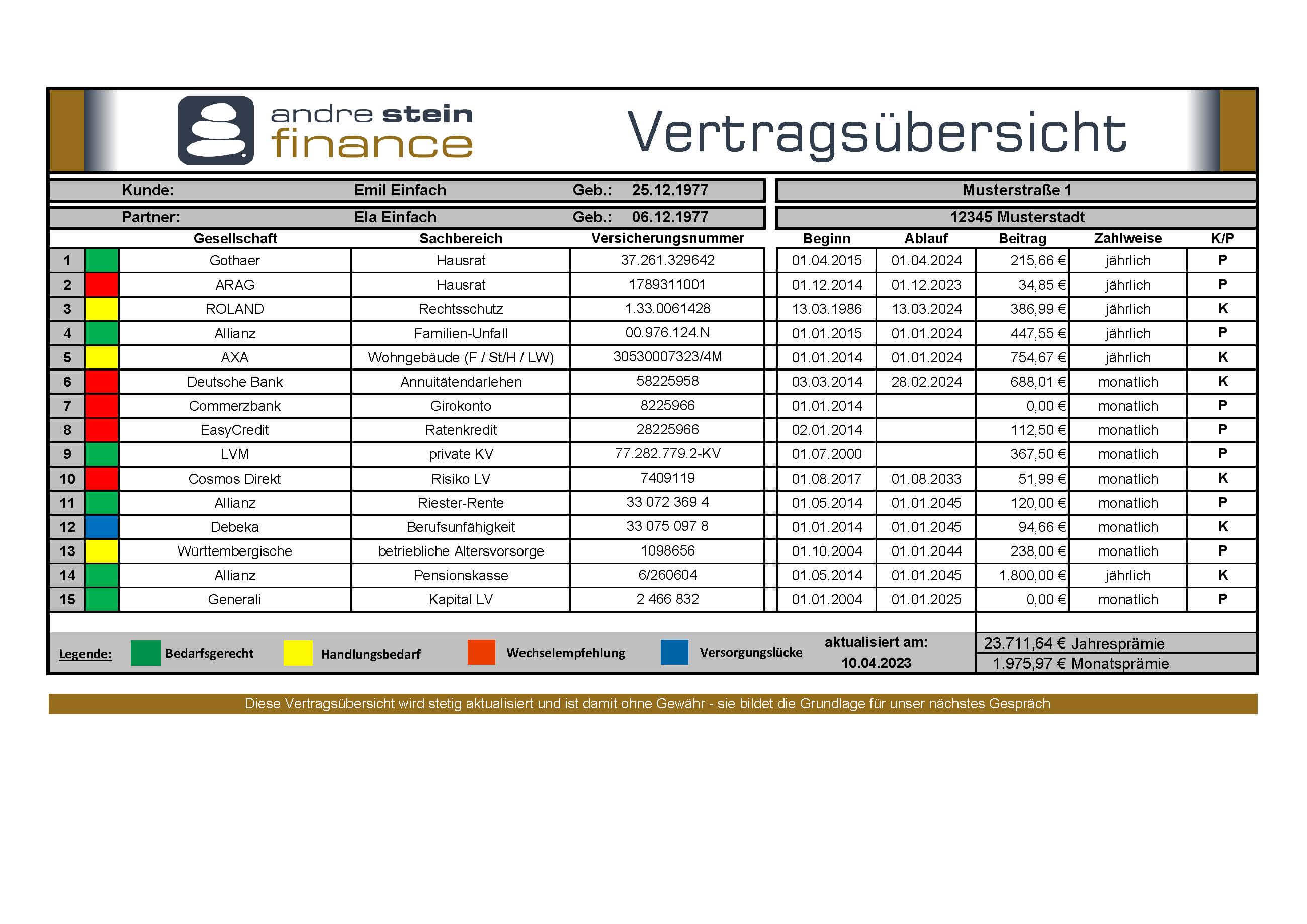 VERTRAGSÜBERSICHT